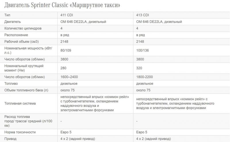Как углубиться в тонкости эксплуатации микроавтобуса Спринтер 413 CDI: 15 неожиданных советов