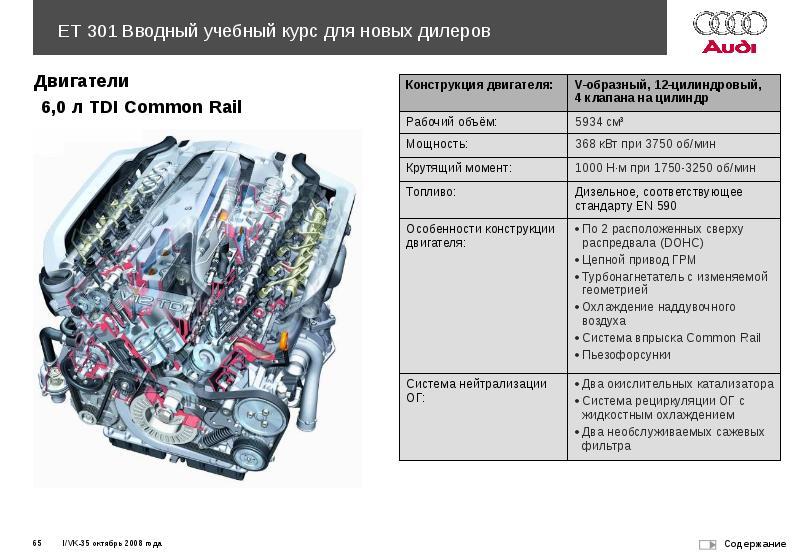 Как улучшить эксплуатационные характеристики Audi TT: 15 полезных советов