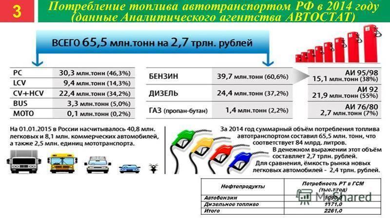 Как улучшить эксплуатацию автомобиля 2824lu без лишних затрат. Получите максимум от своего авто