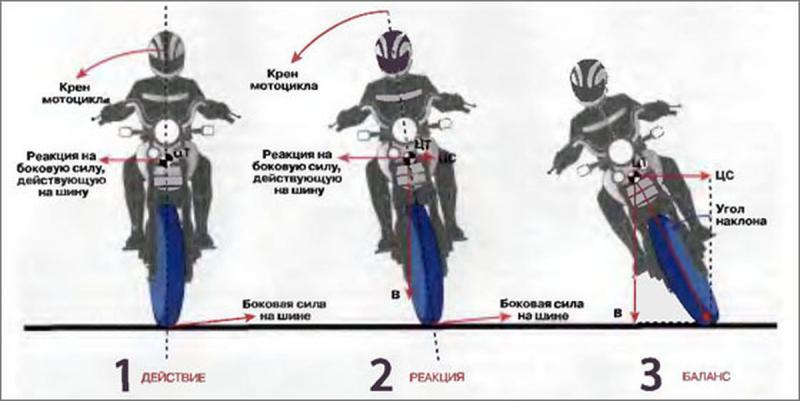 Как улучшить эксплуатацию мотоцикла Phantom Sport 200: советы бывалых мотоциклистов