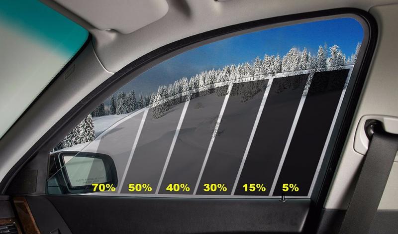 Как улучшить функционал автомобиля благодаря новым технологиям пленок для стекол