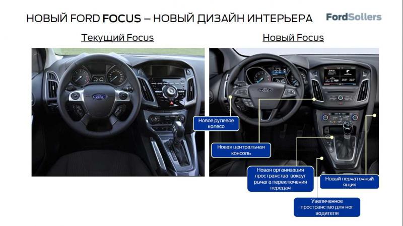 Как улучшить характеристики Ford Focus ST: интересные возможности