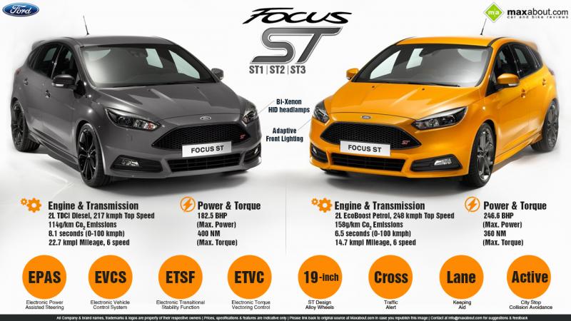 Как улучшить характеристики Ford Focus ST: интересные возможности
