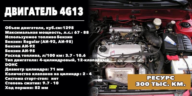 Как улучшить характеристики Mitsubishi Lancer Evo 1: двигатель на пределе