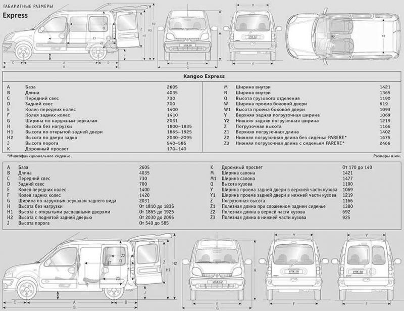 Как улучшить характеристики Renault Kangoo 1998: полезные советы эксперта