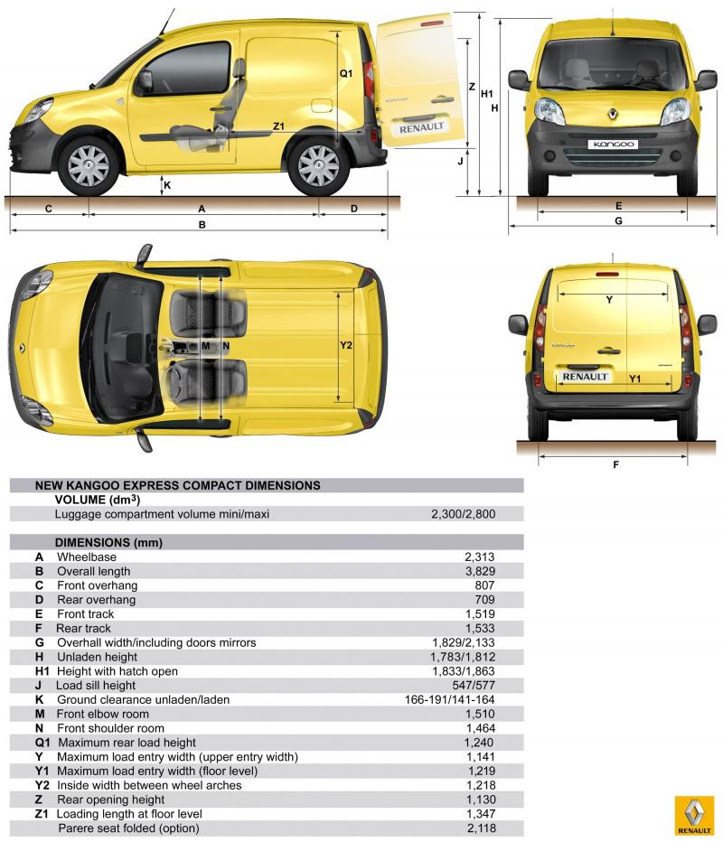 Как улучшить характеристики Renault Kangoo 1998: полезные советы эксперта