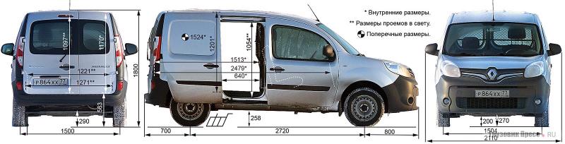 Как улучшить характеристики Renault Kangoo 1998: полезные советы эксперта