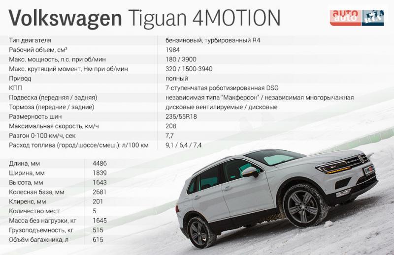 Как улучшить характеристики Tiguan второго поколения: 15 профессиональных советов