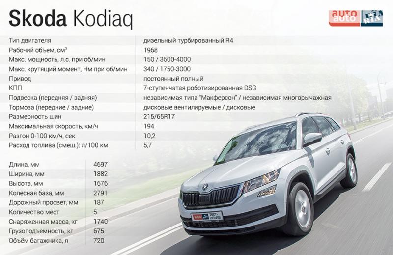Как улучшить характеристики Tiguan второго поколения: 15 профессиональных советов