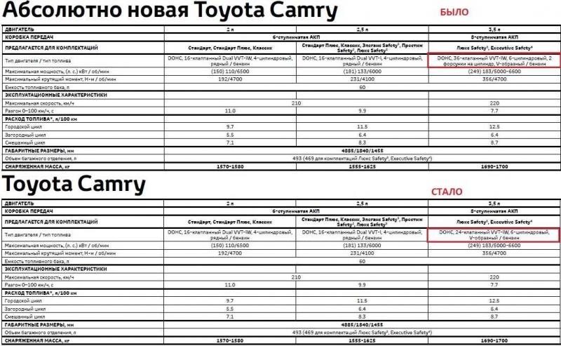 Как улучшить характеристики Toyota Camry 1991 года: 15 полезных способов