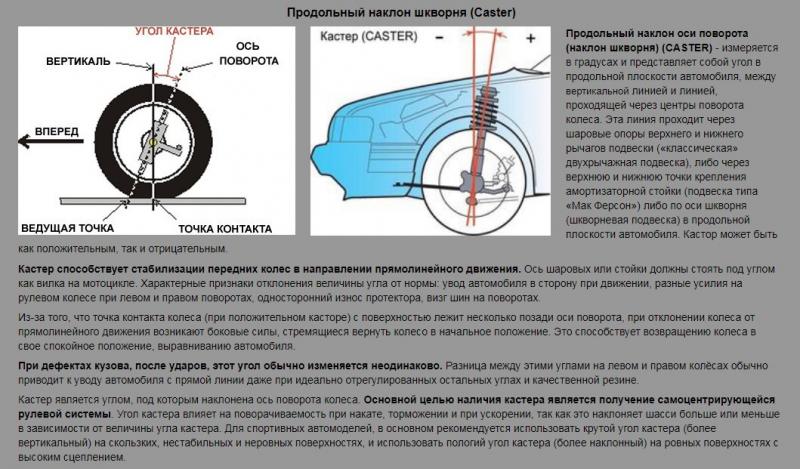 Как улучшить ходовые характеристики старенькой Хонды Рафаги без капремонта. Простые советы