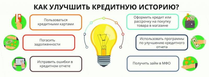 Как улучшить кредитную историю в банке Плюс: секретные способы получения одобрения