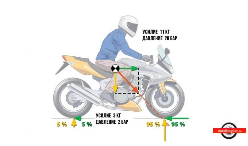 Как улучшить мощность мотоцикла: 15 простых и действенных способов