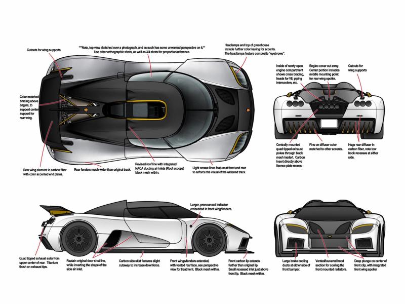 Как улучшить покупательский опыт с Koenigsegg CCX: революция в автомобильной индустрии