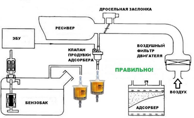 Как улучшить работу адсорбера в автомобиле 2023: эффективные способы помогут продлить срок службы