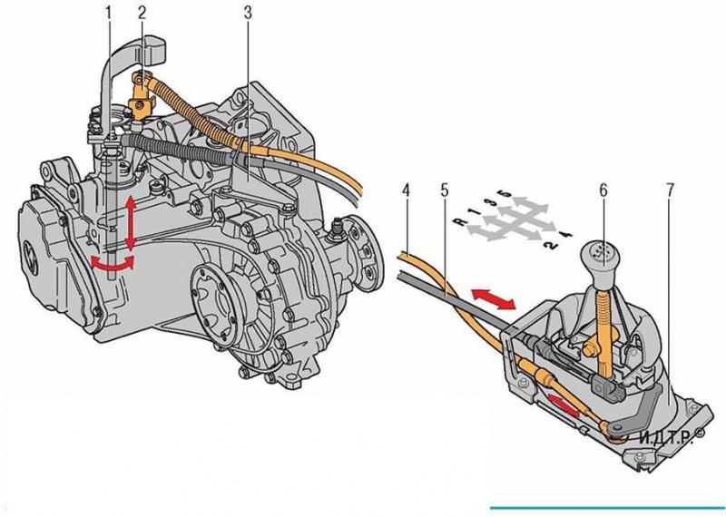 Как улучшить работу КПП на Volkswagen Caddy: 15 полезных советов