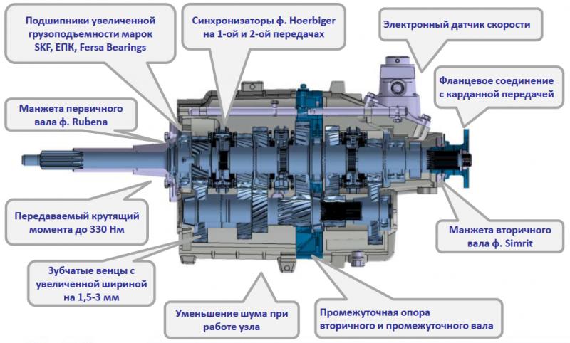 Как улучшить работу КПП на Volkswagen Caddy в 2023 году: 15 способов повысить надежность и долговечность
