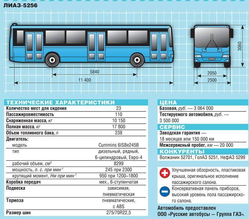 Как улучшить расход топлива автобуса ЛИАЗ-5256: полезные советы