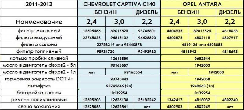 Как улучшить технические характеристики Opel Corsa C в 2023 году: 10 советов для водителей