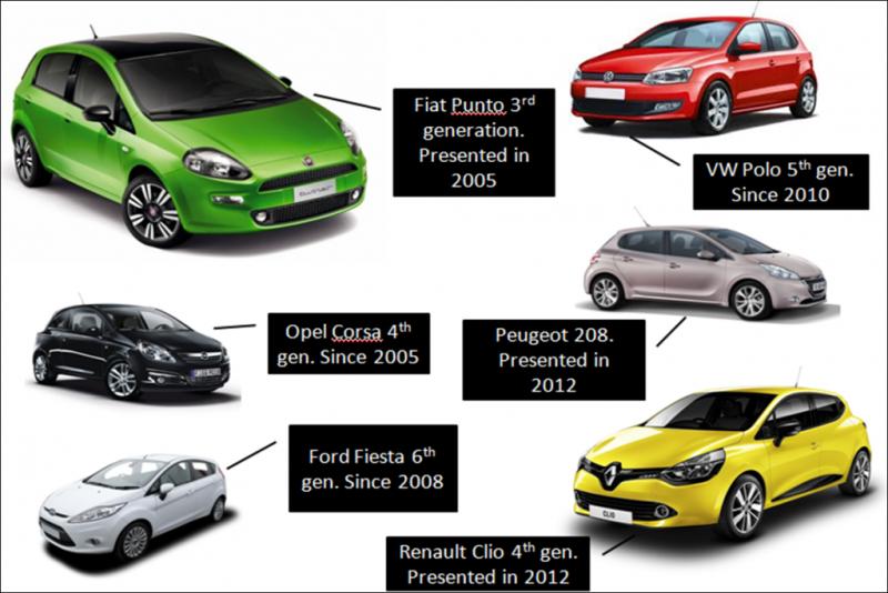 Как улучшить технические характеристики Opel Corsa C в 2023 году: 10 советов для водителей
