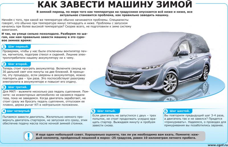Как улучшить технические характеристики Opel Corsa C в 2023 году: 10 советов для водителей