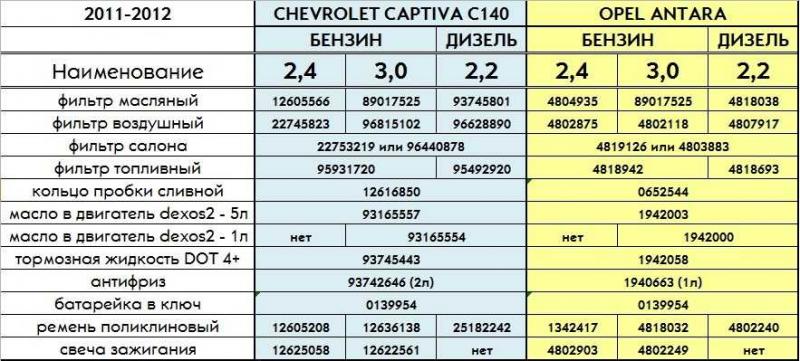 Как улучшить технические характеристики Opel Corsa C в 2023 году: малоизвестные секреты для водителей