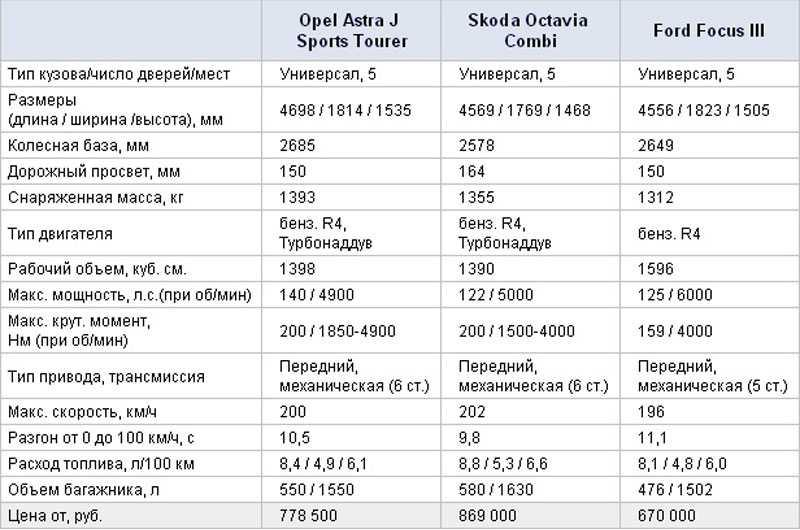 Как улучшить технические характеристики Opel Corsa C в 2023 году: загадки производительности