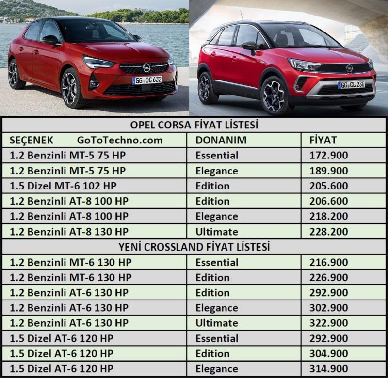 Как улучшить технические характеристики Opel Corsa C в 2023 году: загадки производительности