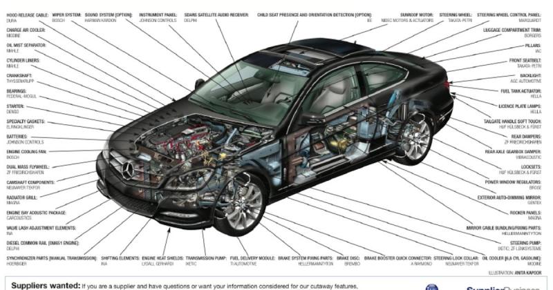 Как улучшить тормозную систему Mercedes C200 CGI: план 15 пунктов