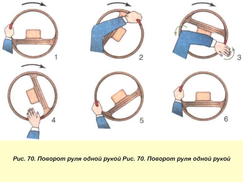 Как улучшить управление рулем: 12 способов использовать руки и руль для безопасного вождения
