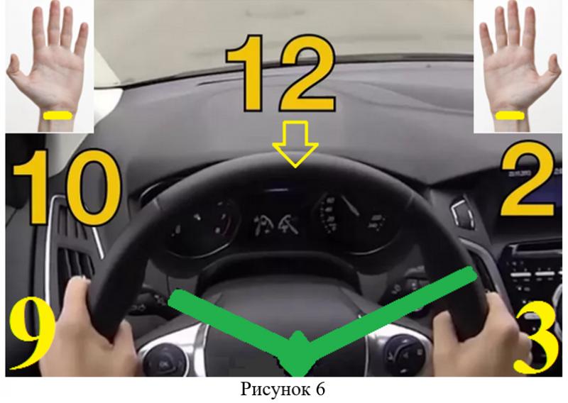 Как улучшить управление рулем: 12 способов использовать руки и руль для безопасного вождения