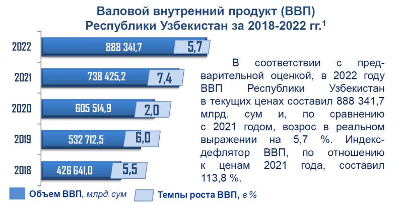 Как улучшить уровень жизни в Узбекистане в 2023 году. Получите 15 советов