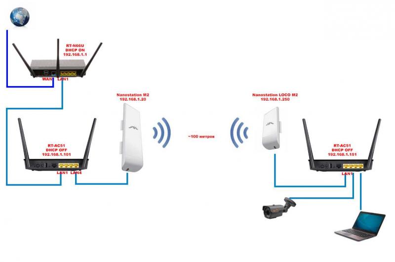 Как установить интернет в машине: 15 способов подключить Wi-Fi в автомобиле для комфортного путешествия