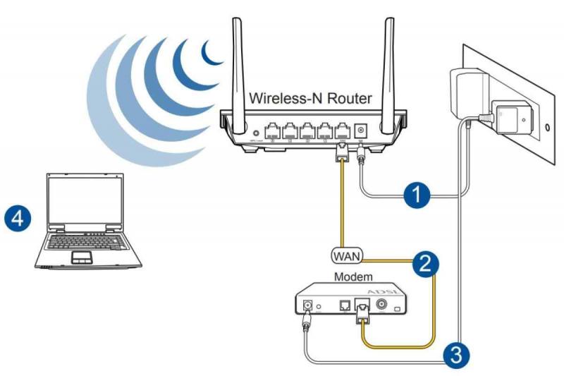 Как установить интернет в машине: 15 способов подключить Wi-Fi в автомобиле для комфортного путешествия