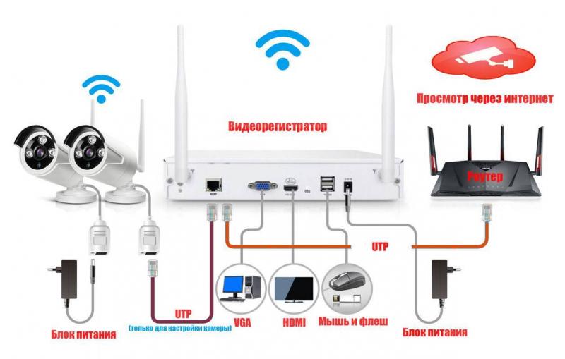 Как установить интернет в машине: 15 способов подключить Wi-Fi в автомобиле для комфортного путешествия