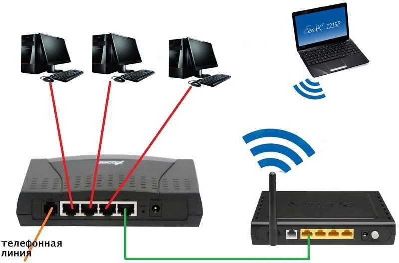 Как установить интернет в машине: 15 способов подключить Wi-Fi в автомобиле для комфортного путешествия