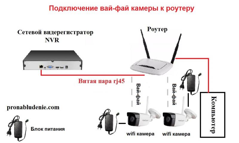 Как установить интернет в машине: 15 способов подключить Wi-Fi в автомобиле для комфортного путешествия