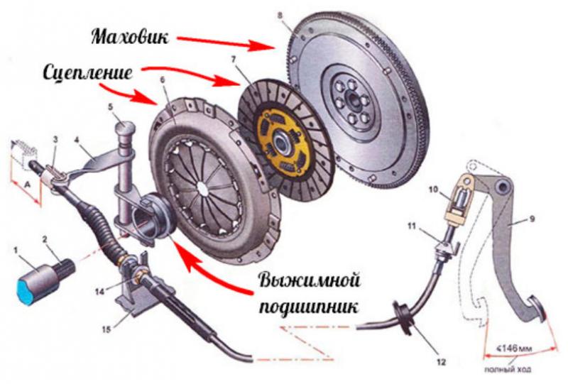 Как установить выжимной на ВАЗ-2114 самостоятельно и экономно: нюансы ...