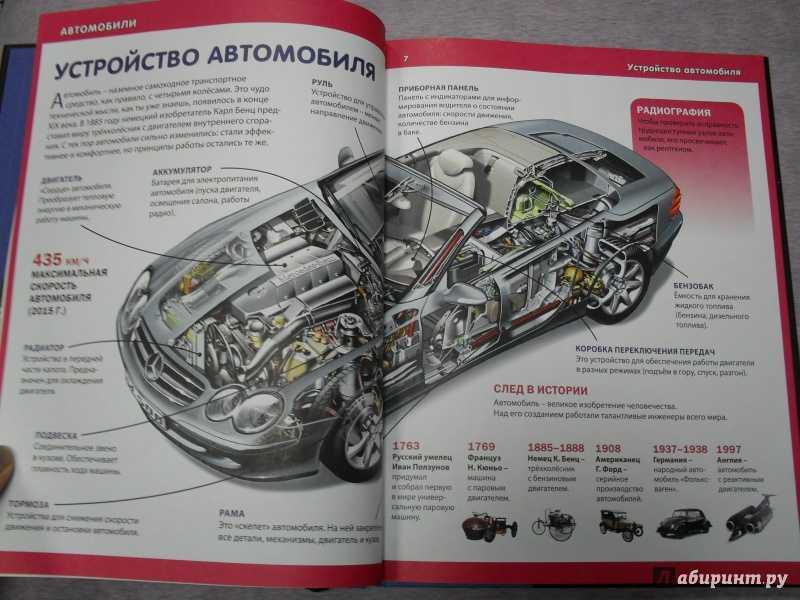 Устройство машины это что. Устройство машины это что. Конструкция автомобиля. Устройство легкового автомобиля. Устройство машины это что.