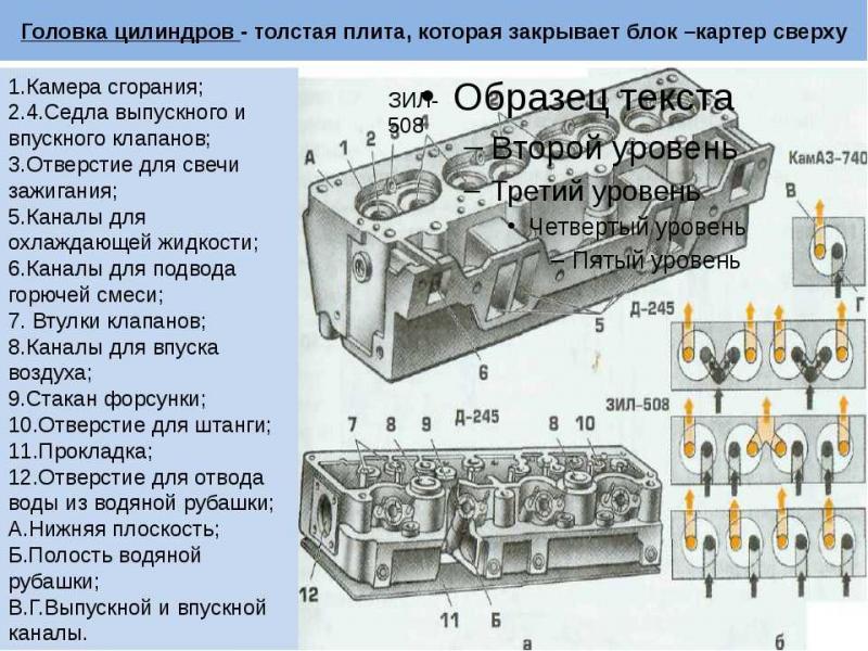 Как устроен блок картера двигателя машины: всё о конструкции для ...