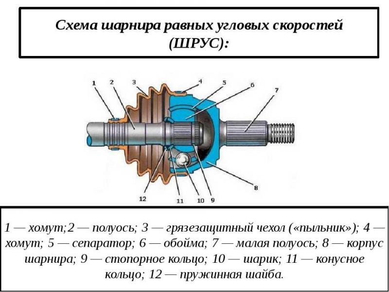 Шарнир регулировки угловых скоростей