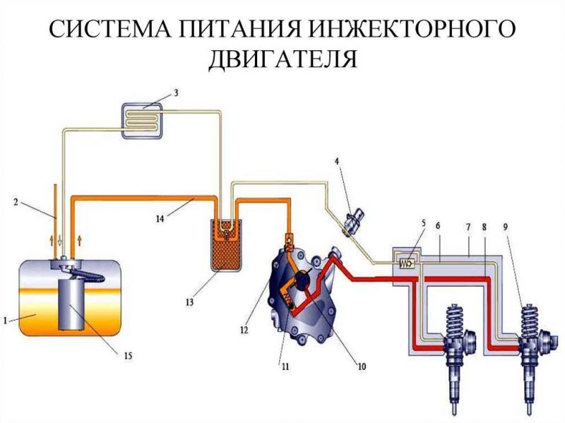 Как устроен топливный инжектор в автомобиле: необычайно интересно