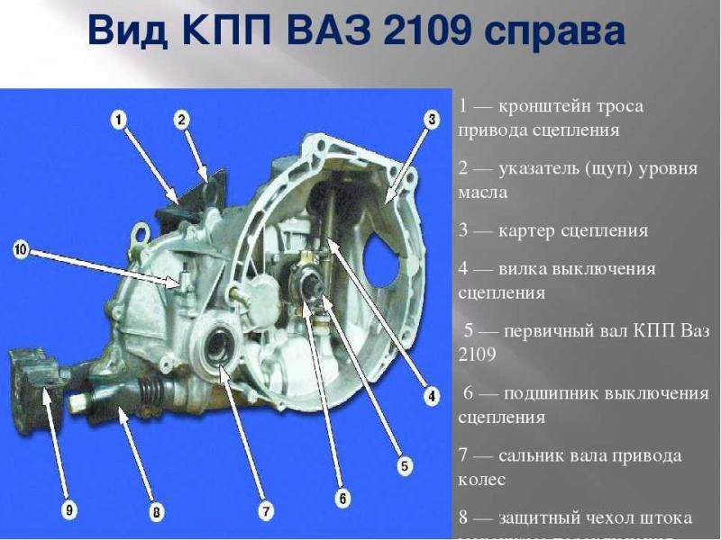 Как устроена коробка передач ВАЗ 2110: полная схема работы без секретов