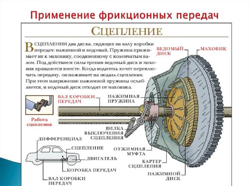 Как устроена корзина сцепления в автомобиле и зачем она нужна