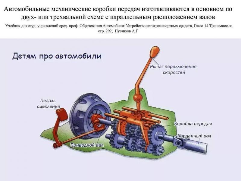 Как устроена необычная КПП на руле: интересные факты