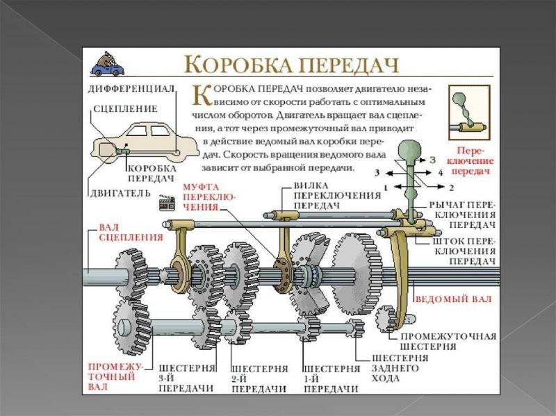 Как устроена необычная КПП на руле: интересные факты