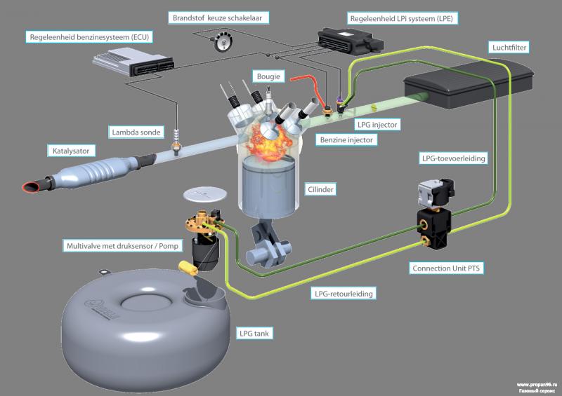 Как устройство газового редуктора помогает сэкономить на топливе: 15 ...
