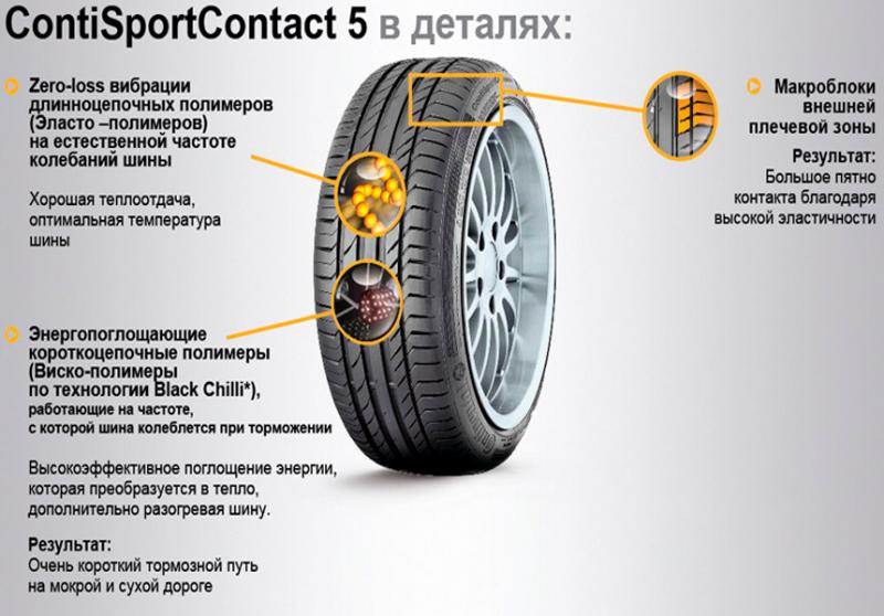 Как увлечь читателя ключевыми словами о шинах ContiSportContact 6 на русском: 10 секретов экспертов