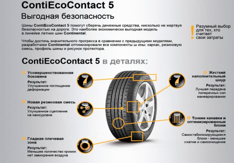 Как увлечь читателя ключевыми словами о шинах ContiSportContact 6 на русском: 10 секретов экспертов