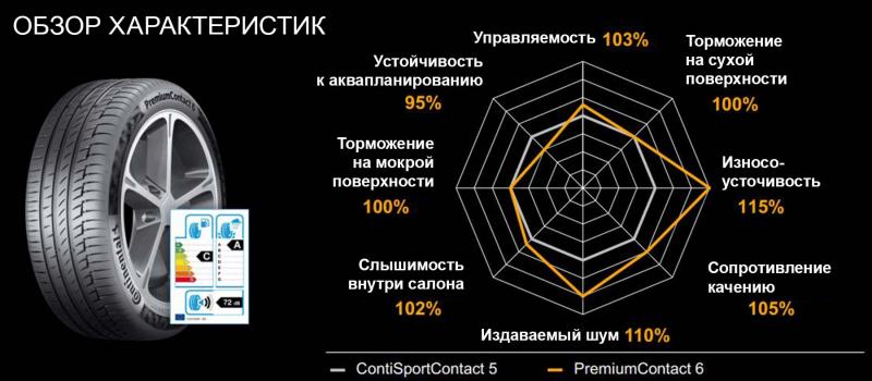 Как увлечь читателя ключевыми словами о шинах ContiSportContact 6 на русском: 10 секретов экспертов